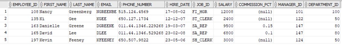 using-regular-expression-in-oracle-sayantan-s-blog-on-oracle