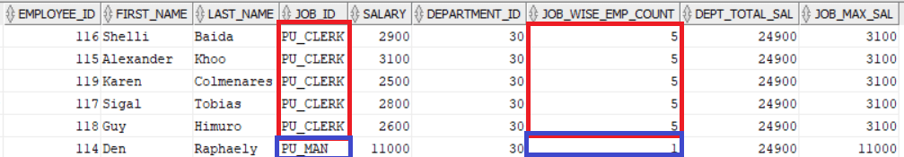 How to exclude column from GROUP BY clause in Oracle?
