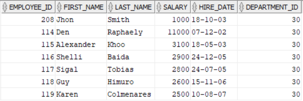 Trigger for preventing insertion of duplicate values in a table in Oracle : Output