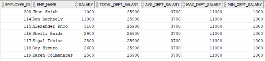 how-to-call-a-function-in-oracle-sayantan-s-blog-on-oracle