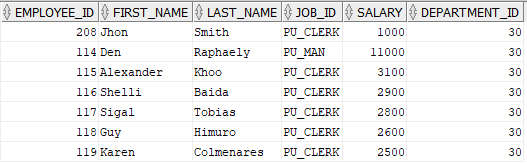 Oracle convert ref cursor to table: Output