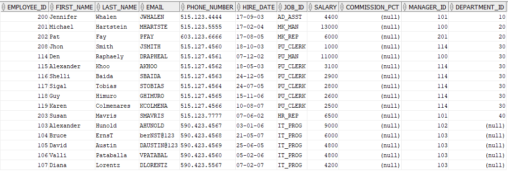 Oracle Outer Joins – Standard/ANSI - Sayantan's Blog On Oracle