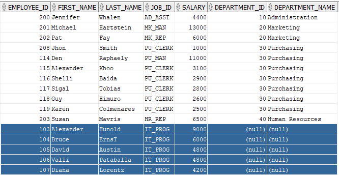 Oracle Outer Joins - Standard/ANSI: Output