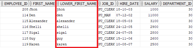 Single Row Functions in Oracle: Output