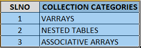 Collections In Oracle
